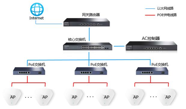 农村无线网络覆盖新趋势 网络设备选型与部署全解析
